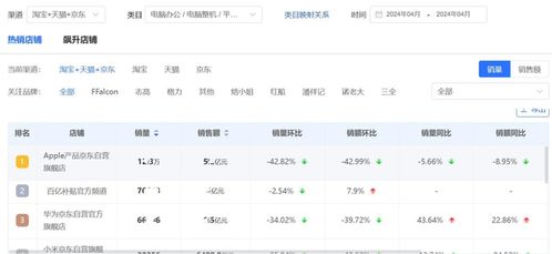 4月平板電腦行業(yè)線(xiàn)上銷(xiāo)售數(shù)據(jù)分析報(bào)告