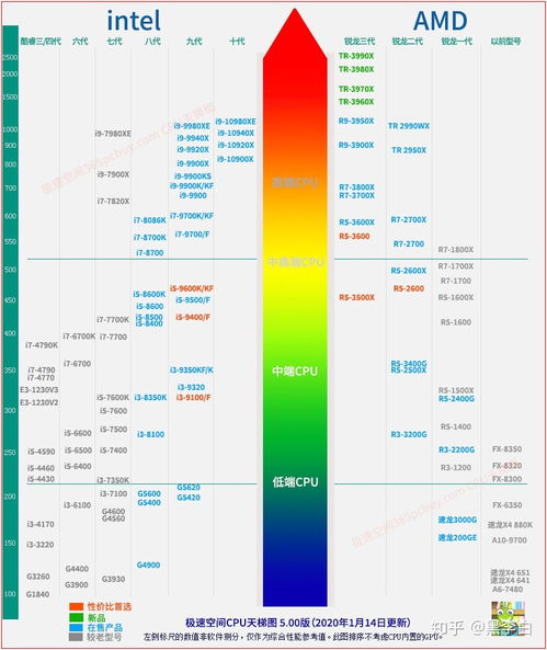 2020年數(shù)據(jù)分析電腦選購(gòu)指南 高效處理海量數(shù)據(jù)的計(jì)算機(jī)配置