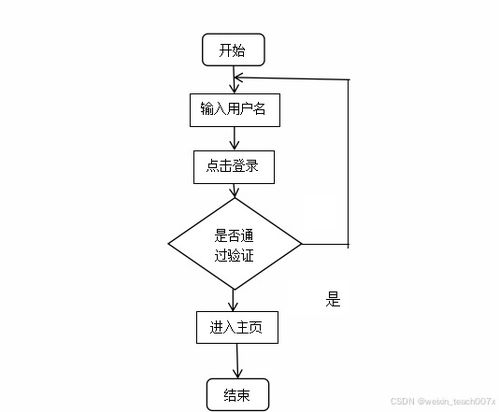 springboot vue mybatis計(jì)算機(jī)畢業(yè)設(shè)計(jì)氣象數(shù)據(jù)分析與可視化系統(tǒng) ppt 論文 講解 售后