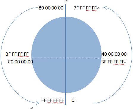 計(jì)算機(jī)數(shù)據(jù)的符號(hào)與大小限制 探秘?cái)?shù)字世界的基石