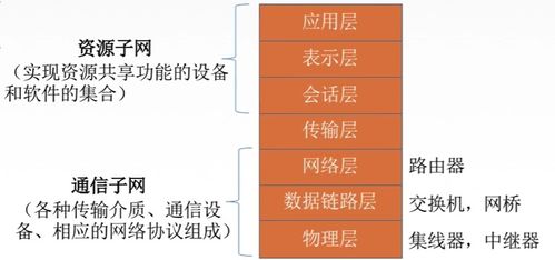 計(jì)算機(jī)網(wǎng)絡(luò) 數(shù)據(jù)處理的核心概念與組成