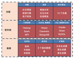 大數(shù)據(jù)時(shí)代下計(jì)算機(jī)數(shù)據(jù)處理系統(tǒng)的挑戰(zhàn)與演進(jìn)