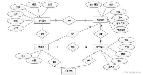 SSM家校服務(wù)及數(shù)據(jù)分析系統(tǒng) 構(gòu)建智慧教育新生態(tài)