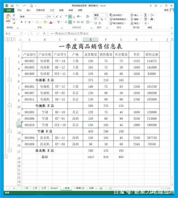 分類匯總的刪除與表格數據的還原--想象力電腦應用 計算機數據處理
