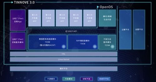 科技巨頭扎堆造車，為什么騰訊系這家公司另辟蹊徑立足數據處理